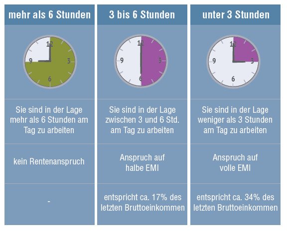 Erwerbsminderung Versorgungslücke Zapp Lörrach Schopfheim BU-Rente Berufsunfähigkeitsversicherung